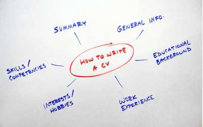 Management keywords for resume